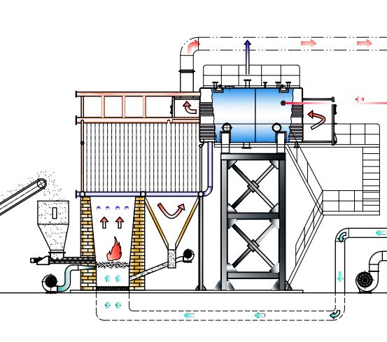 Nguyên lý làm việc của lò hơi đốt trấu