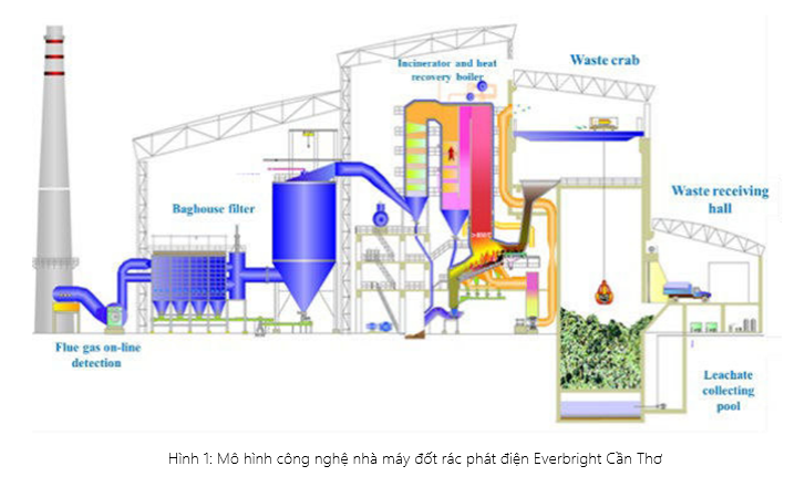 Hệ thống khí hóa rác công nghiệp
