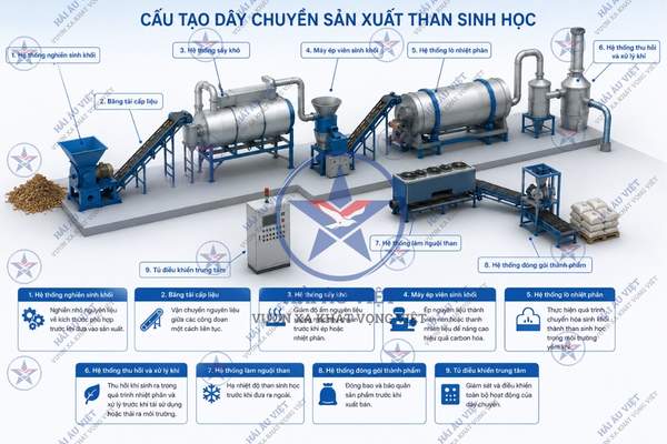 dây chuyền sản xuất than sinh học