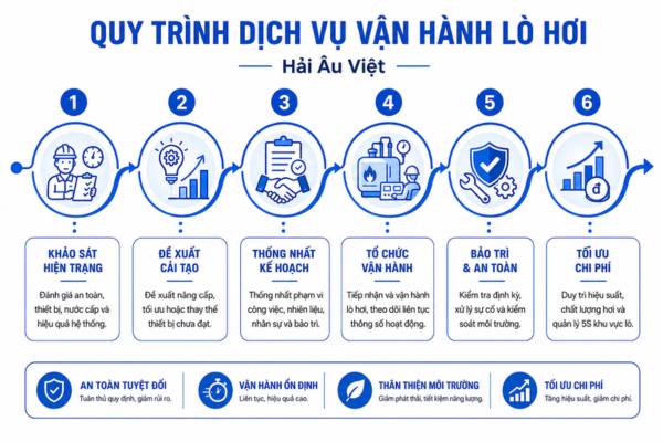 dịch vụ nhận khoán vận hành