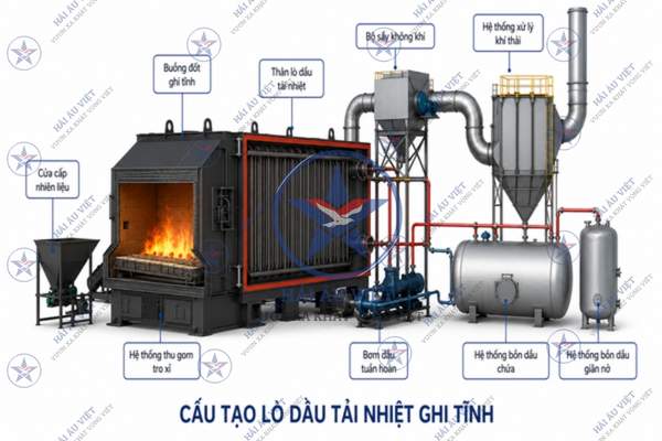 Lò dầu tải nhiệt ghi tĩnh