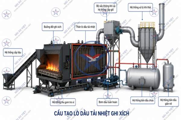 lò dầu tải nhiệt ghi xích
