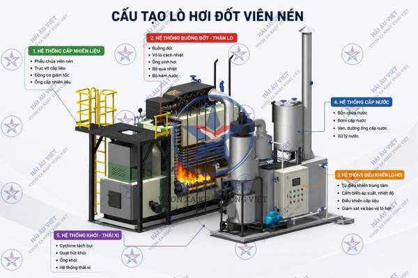 lò đốt viên nén