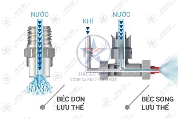 Hệ dập bụi ướt trong lò hơi công nghiệp