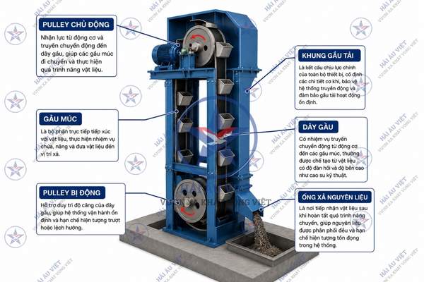 gầu tải cấp liệu